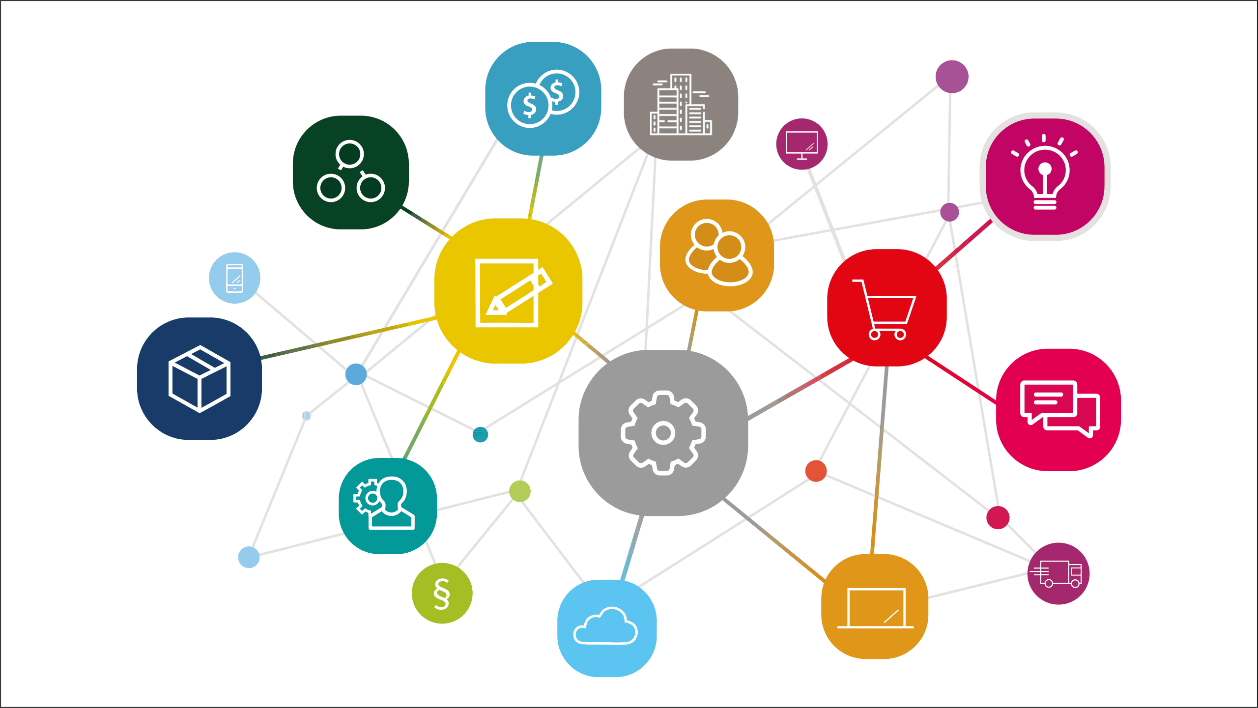 enova365 obszary i moduły